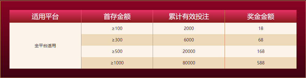 天博体育新人任务四大礼包