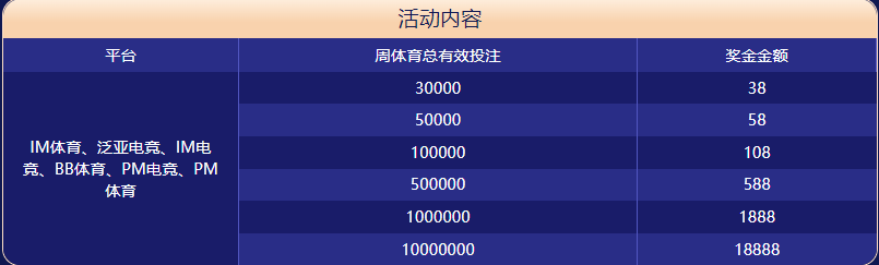 天博体育体育大闯关